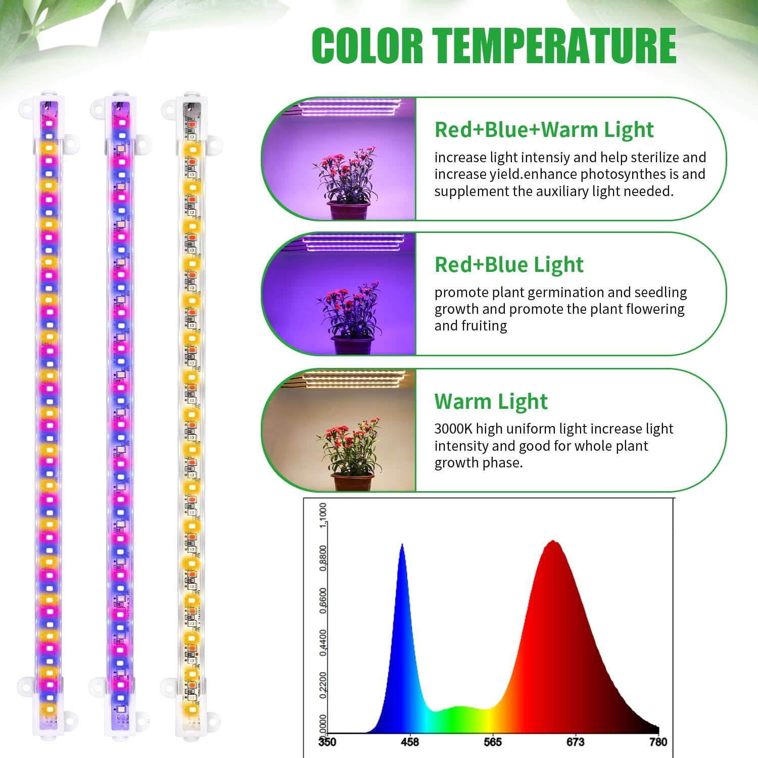 Luz Led de cultivo de interior - Aquarium Plant Root Tabs reseña y precio