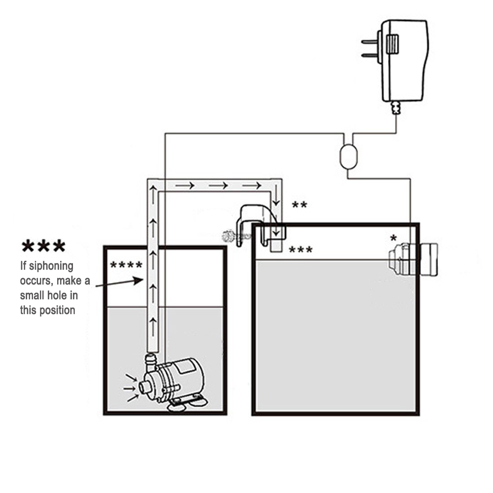 Recambio automático de Sensor  - Planted Aquarium Equipment reseña y precio