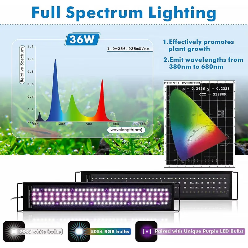 SIROKA SRK-A01 Lámpara LED Int - Planted Aquarium Hours reseña y precio