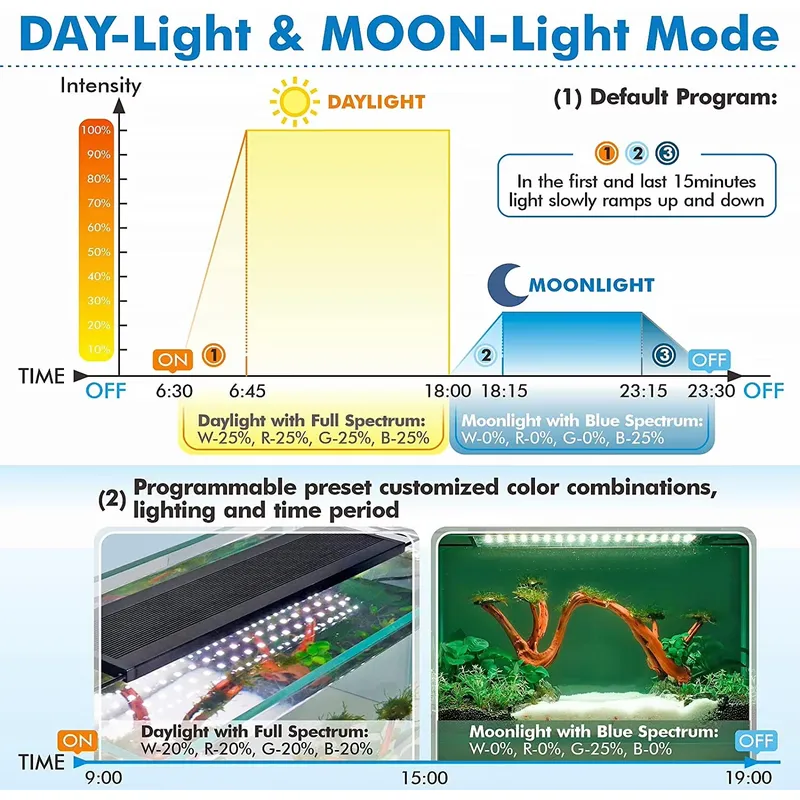 Lámpara LED Profesional para A - Planted Aquarium Hours reseña y precio